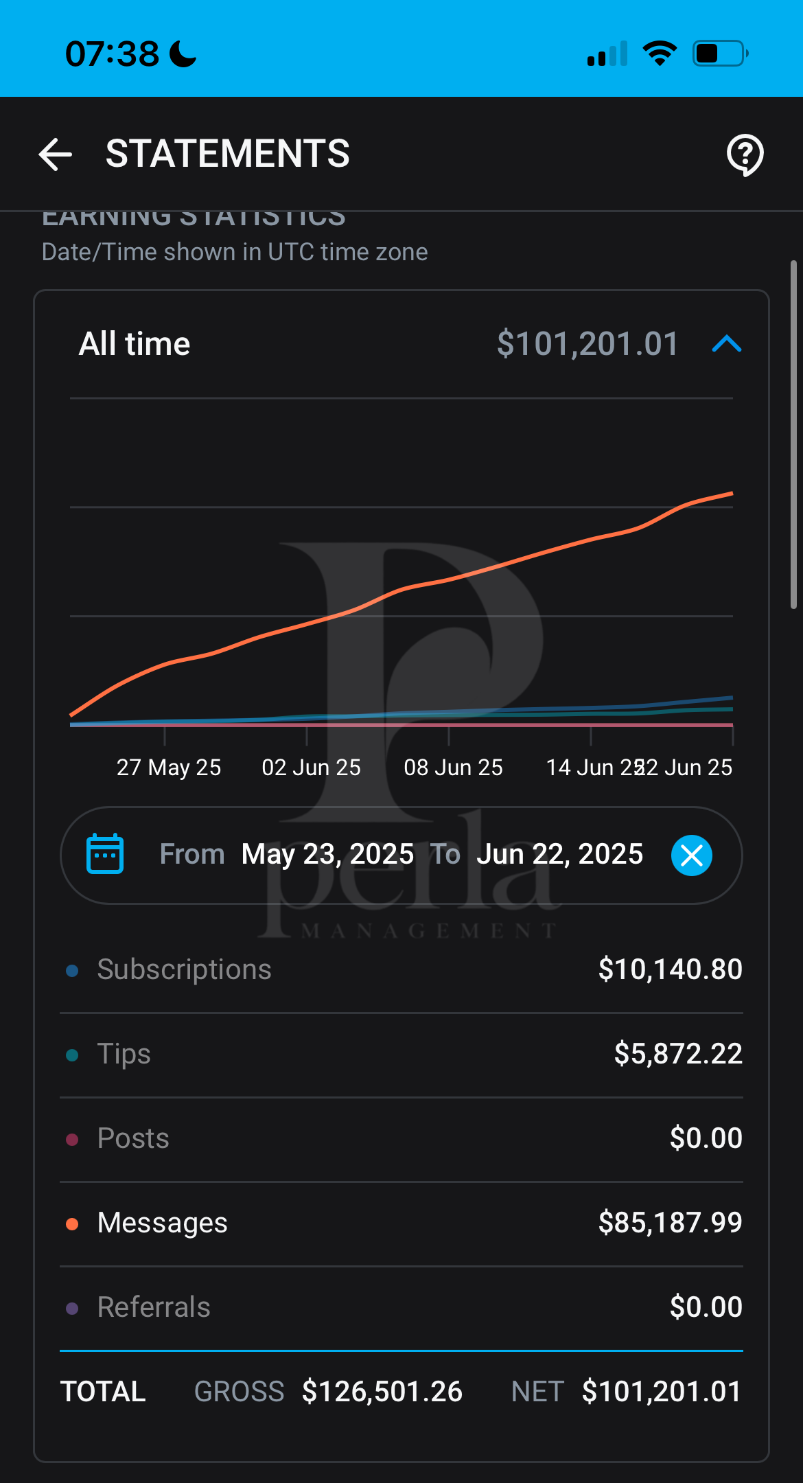 Creator A statement for May 23 to June 22, 2025, showing $101,201.01 after platform fee.