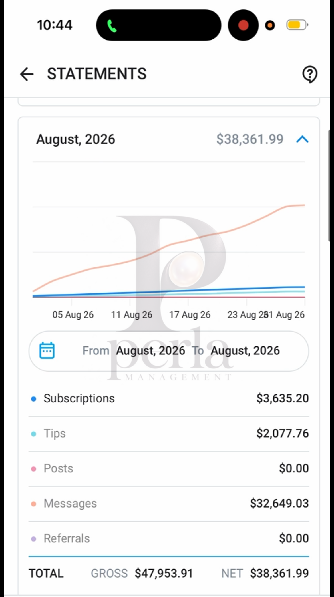Creator B, August 2026: total $38,361.99 after platform fee, including $32,649.03 from messages.